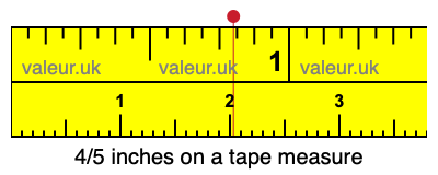 4/5 inches on a tape measure 4/5 inches on a tape measure