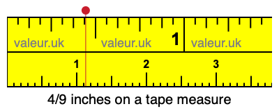 4/9 inches on a tape measure