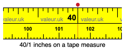 40/1 inches on a tape measure