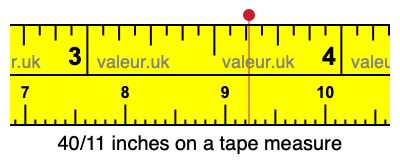40/11 inches on a tape measure