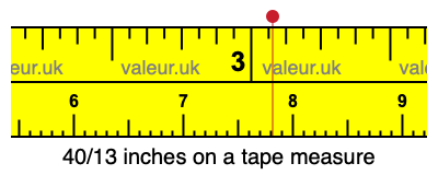40/13 inches on a tape measure