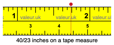 40/23 inches on a tape measure