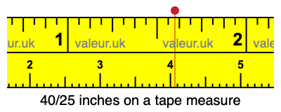 40/25 inches on a tape measure 40/25 inches on a tape measure