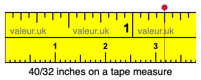 40/32 inches on a tape measure 40/32 inches on a tape measure