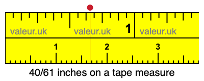 40/61 inches on a tape measure 40/61 inches on a tape measure
