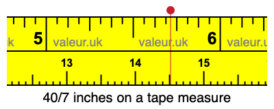 40/7 inches on a tape measure 40/7 inches on a tape measure