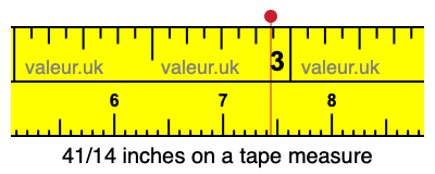 41/14 inches on a tape measure