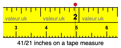 41/21 inches on a tape measure 41/21 inches on a tape measure