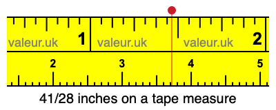 41/28 inches on a tape measure