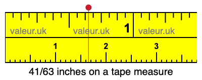 41/63 inches on a tape measure 41/63 inches on a tape measure
