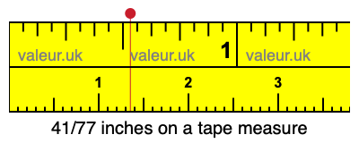 41/77 inches on a tape measure