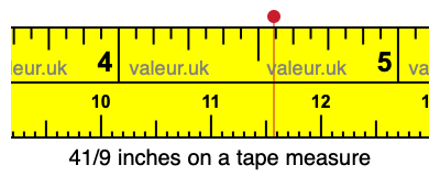 41/9 inches on a tape measure
