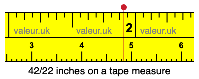 42/22 inches on a tape measure