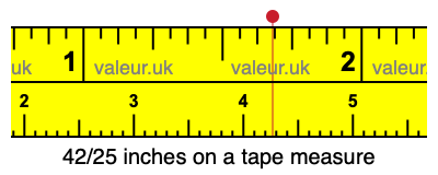 42/25 inches on a tape measure