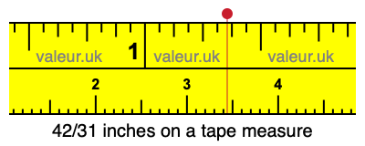 42/31 inches on a tape measure