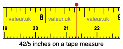 42/5 inches on a tape measure