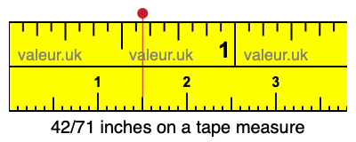 42/71 inches on a tape measure 42/71 inches on a tape measure