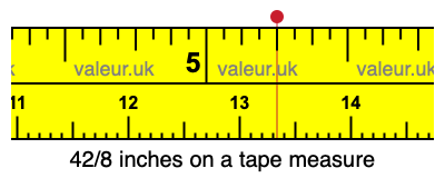 42/8 inches on a tape measure