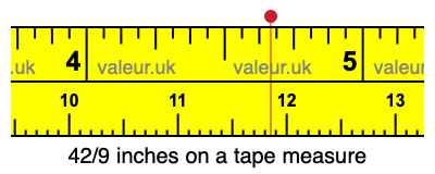 42/9 inches on a tape measure