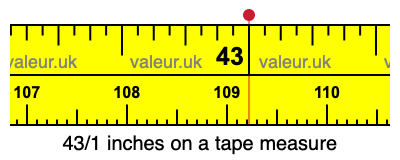 43/1 inches on a tape measure