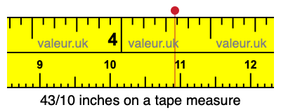 43/10 inches on a tape measure 43/10 inches on a tape measure