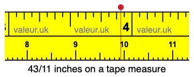 43/11 inches on a tape measure 43/11 inches on a tape measure