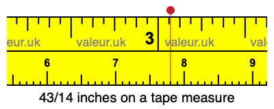 43/14 inches on a tape measure