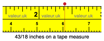 43/18 inches on a tape measure