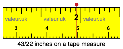 43/22 inches on a tape measure
