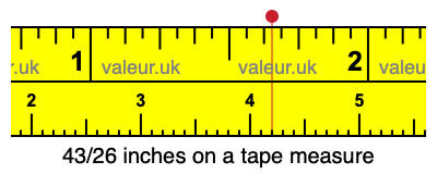 43/26 inches on a tape measure