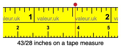 43/28 inches on a tape measure