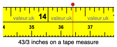 43/3 inches on a tape measure