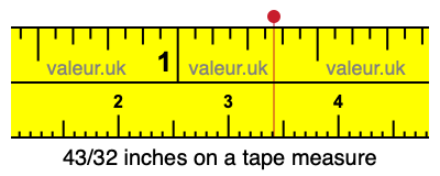 43/32 inches on a tape measure 43/32 inches on a tape measure