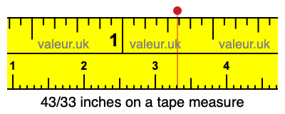 43/33 inches on a tape measure 43/33 inches on a tape measure