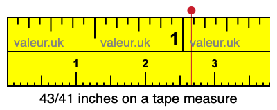 43/41 inches on a tape measure 43/41 inches on a tape measure
