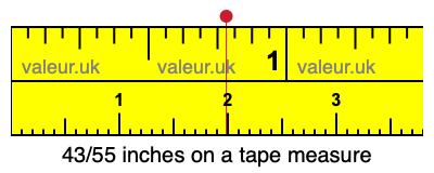 43/55 inches on a tape measure 43/55 inches on a tape measure