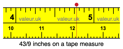 43/9 inches on a tape measure