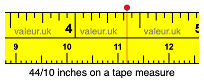 44/10 inches on a tape measure 44/10 inches on a tape measure