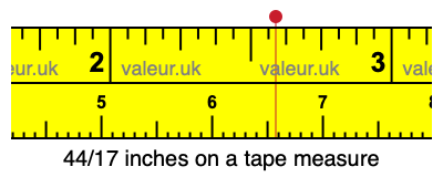 44/17 inches on a tape measure