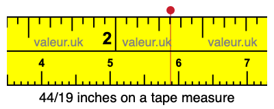 44/19 inches on a tape measure