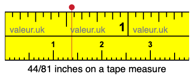 44/81 inches on a tape measure 44/81 inches on a tape measure