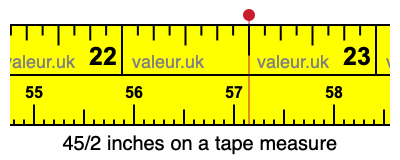 45/2 inches on a tape measure