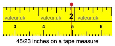 45/23 inches on a tape measure