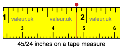 45/24 inches on a tape measure 45/24 inches on a tape measure