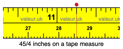 45/4 inches on a tape measure