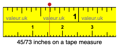 45/73 inches on a tape measure 45/73 inches on a tape measure