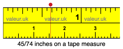 45/74 inches on a tape measure 45/74 inches on a tape measure