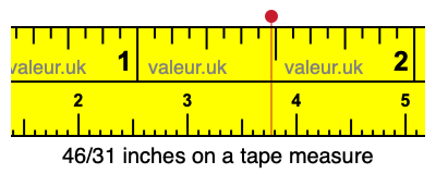 46/31 inches on a tape measure