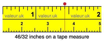 46/32 inches on a tape measure