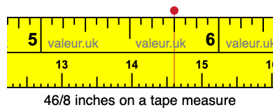 46/8 inches on a tape measure 46/8 inches on a tape measure